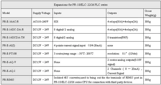 Factory Price for Programmable Logic Controller PLC for Intelligent Control (Programmable Relay PR-E-AI(I))