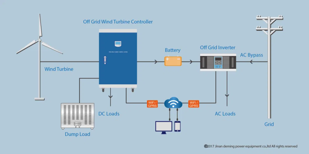 50kw off Grid Inverter Three Phase for Solar Power System and Vertical Wind Turbine System