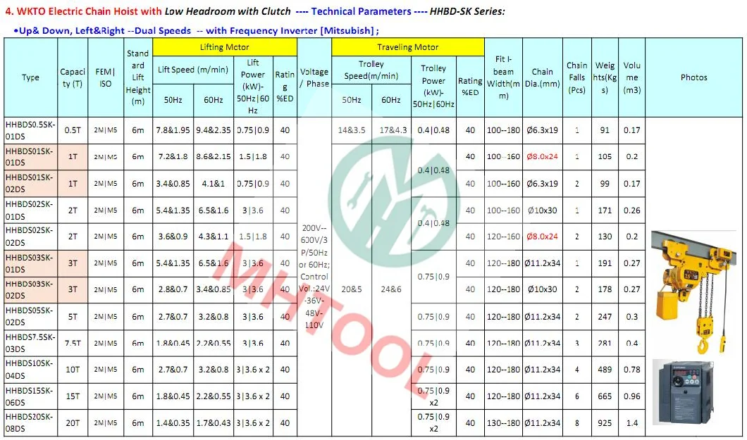 Delta Frequency Inverter A600 Series Frequency Power Converter