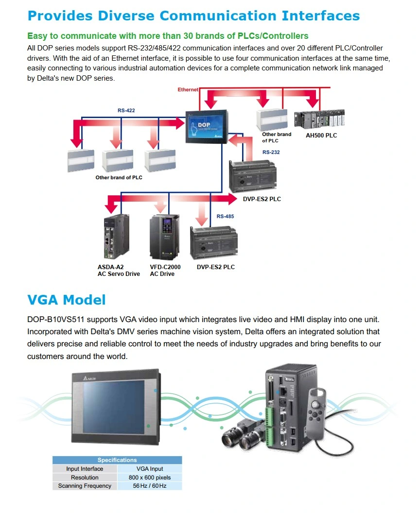 Delta HMI DOP Series DOP-100/DOP-W/DOP-H/Tp Touch Panel HMI - Human Machine Interfaces