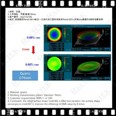 Aspherical Lens Polishing/Quartz Polishing Service/Glass Ion Beam Polishing/Optical Lenses Polishing