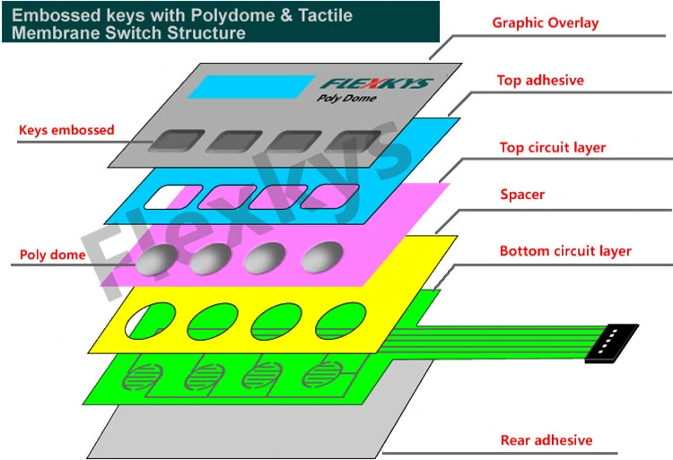 3m Adhesive Functional Keyboard Panel Lenses for Digital Facilities