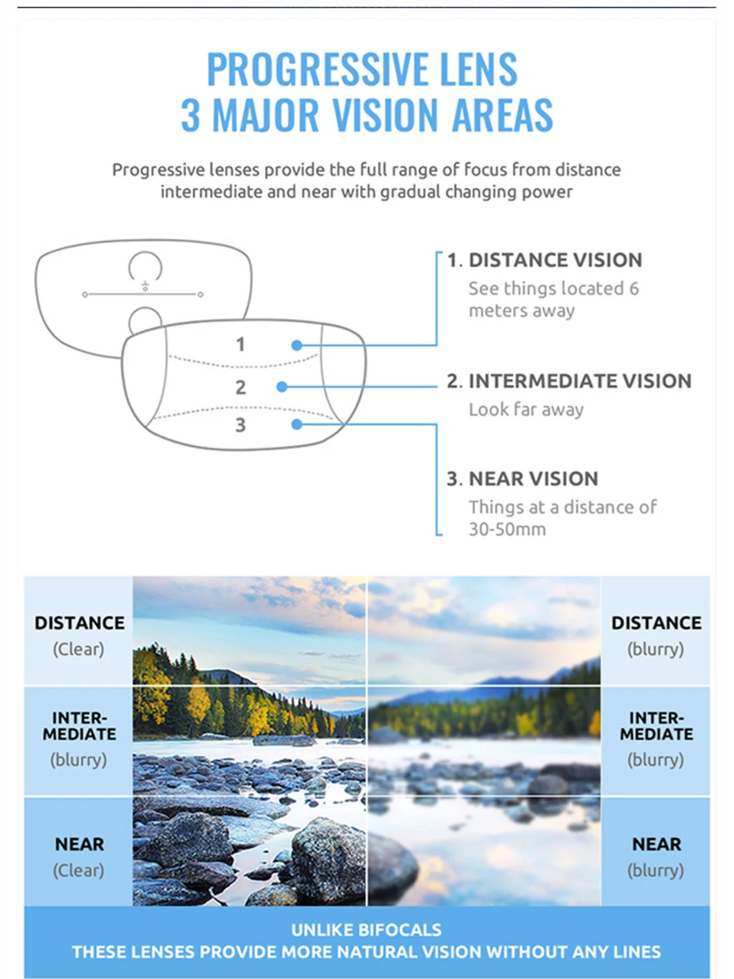 Eye Optical Lens 1.56 Blue Cut UV420 Spin Photochromic Progressive Distributor Ophthalmic Lenses