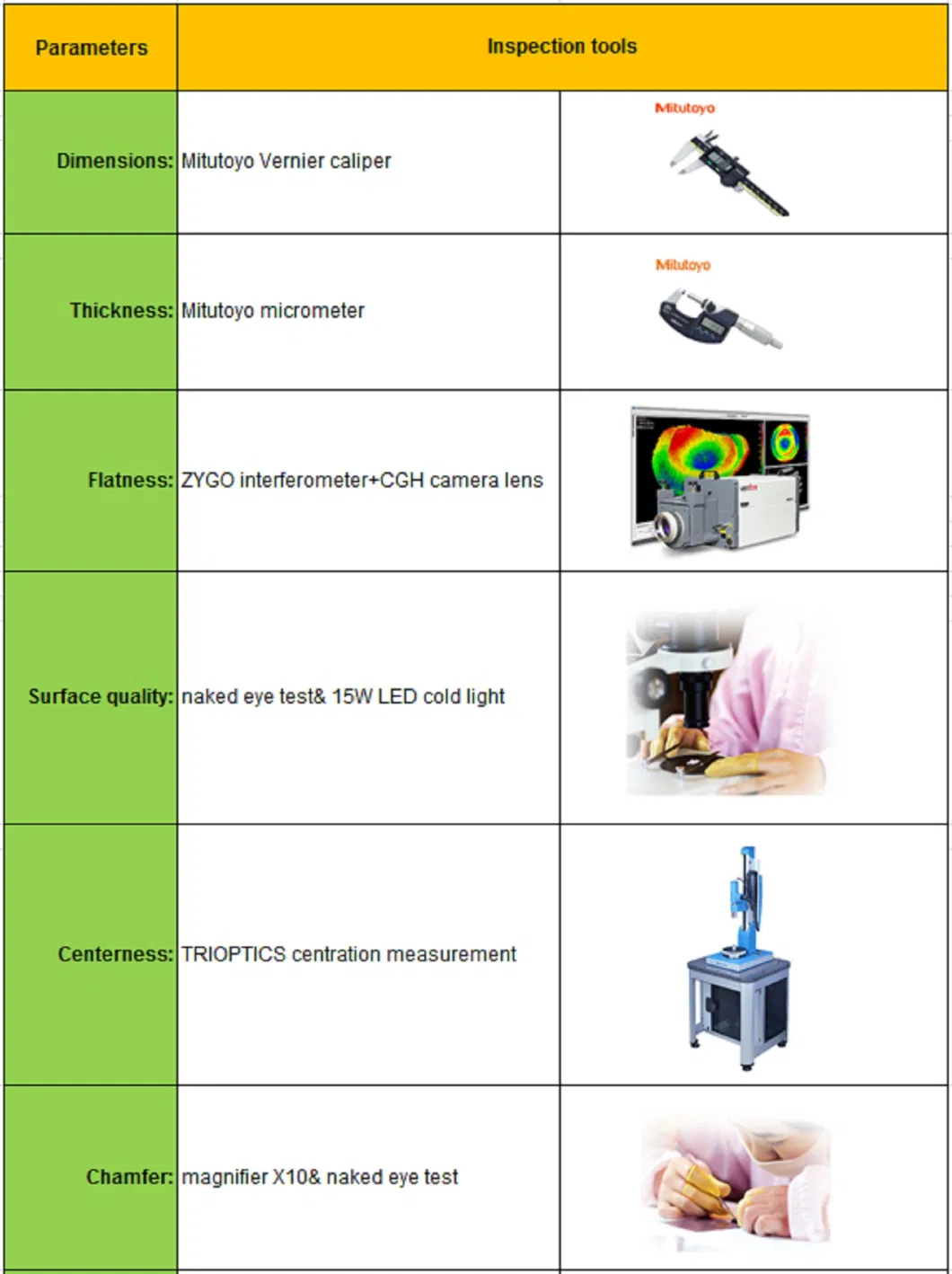 Spherical/Aspherical C-Lens for Collimators, Isolators, Switches, Collimator Arrays, Laser Assemblies in Fiber-optic Communication