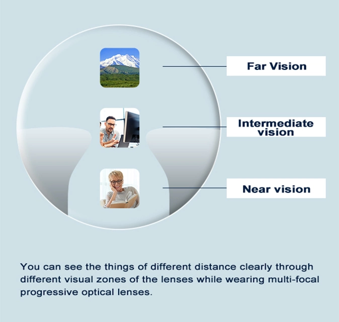 Retail Freeform Cr39 1.56 Hc Prescription Multifocal Progressive Optical Lens