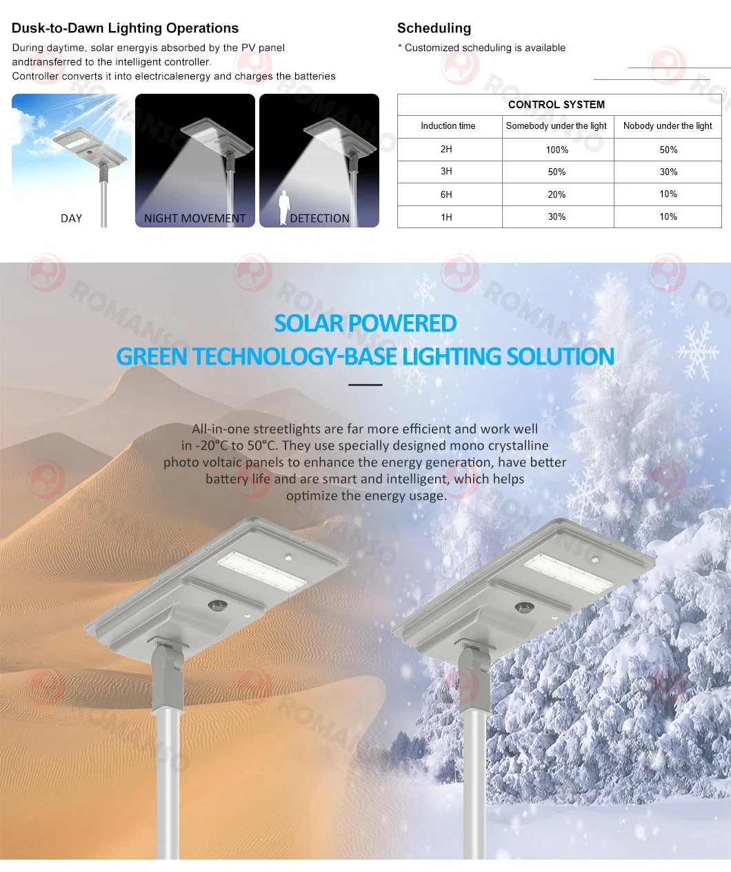 Hot Selling 50000hrs 2700~6000K 6hrs University PC Lens for Industrial Estate Light Solar Street