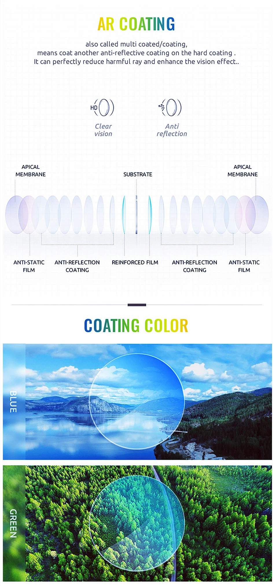 Freeform Progressive Lens High Index 1.67 Blue Cut Progressive Hmc Photogrey Blue Coating Blue Cut Lenses