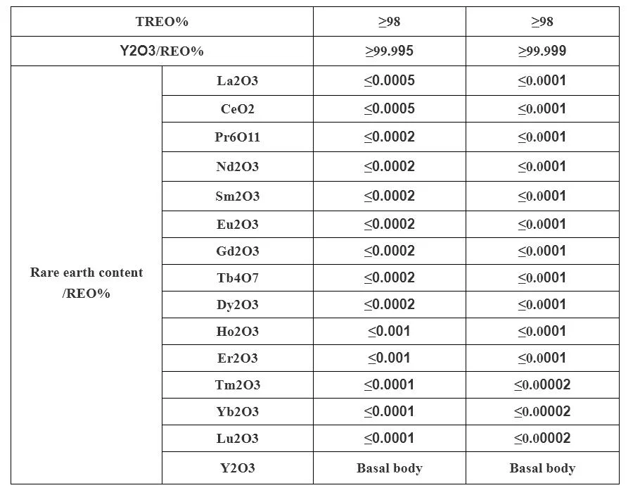 Yttrium Oxides Y2o3 Optical Glass Yttrium Oxide