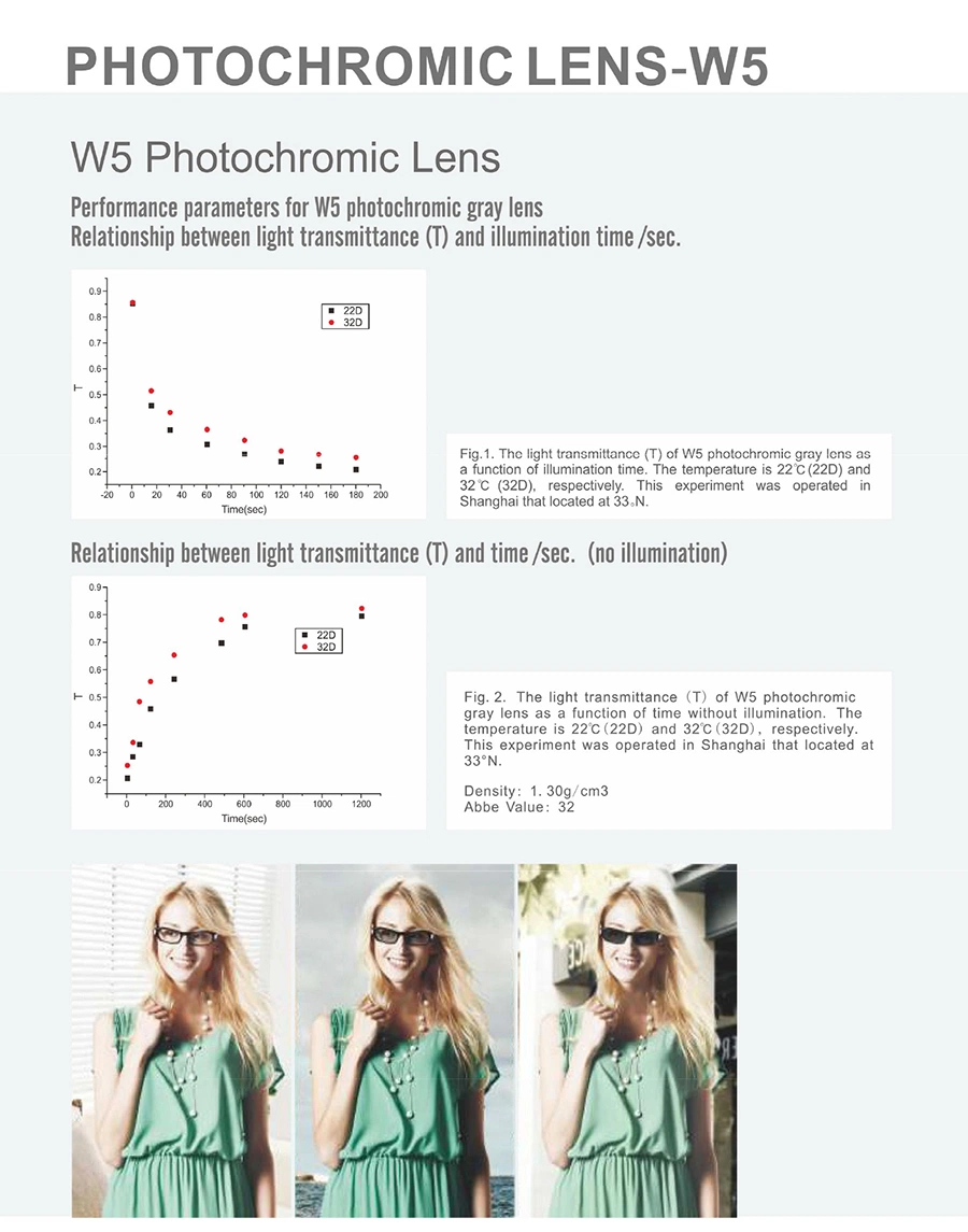 1.56 Photochromic Photogrey Ar Coating Optical Lens