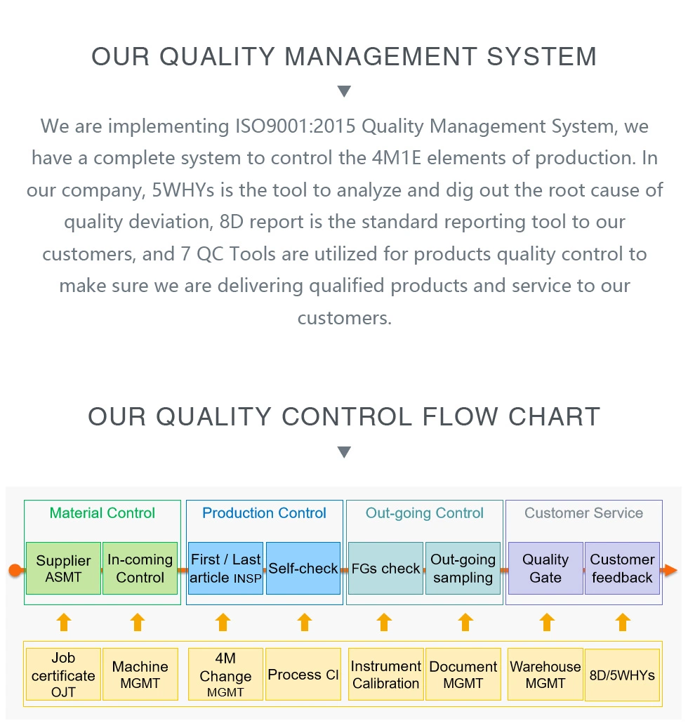 Optical Lens Manufactuter 1.61 Progressive Hc Optical Lens