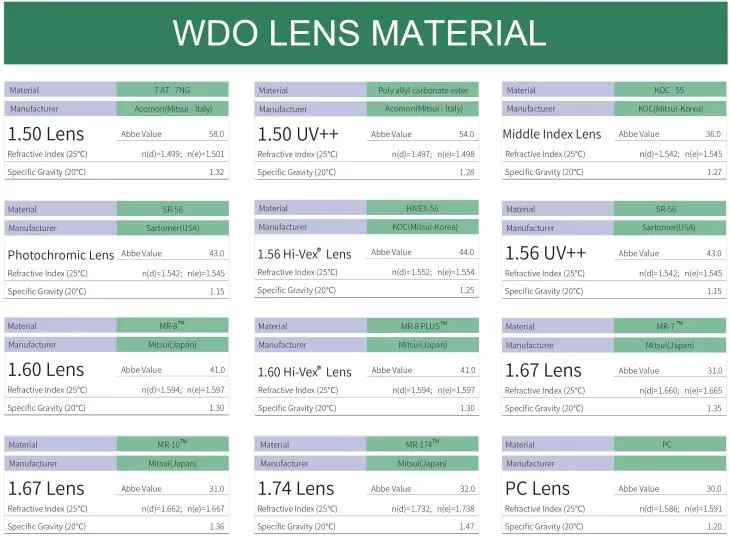 Wdo Lens 1.56 Blue Cut Photochromic Eyeglasses Optical Lenses