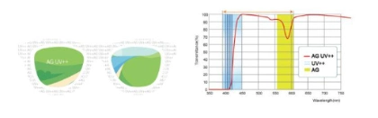 1.61 Mr-8 Aspheric Blue Bloker Lenses, UV++ Antiglare CSD Optical Lens