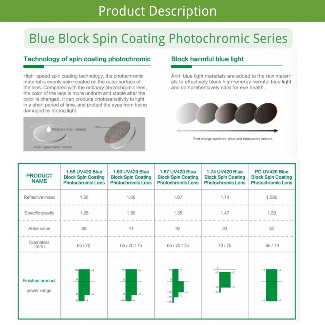 Hot Sale! Rx Lenses High Index 1.67 Free Form Progressive Blue Cut Spin Coating Iot Design