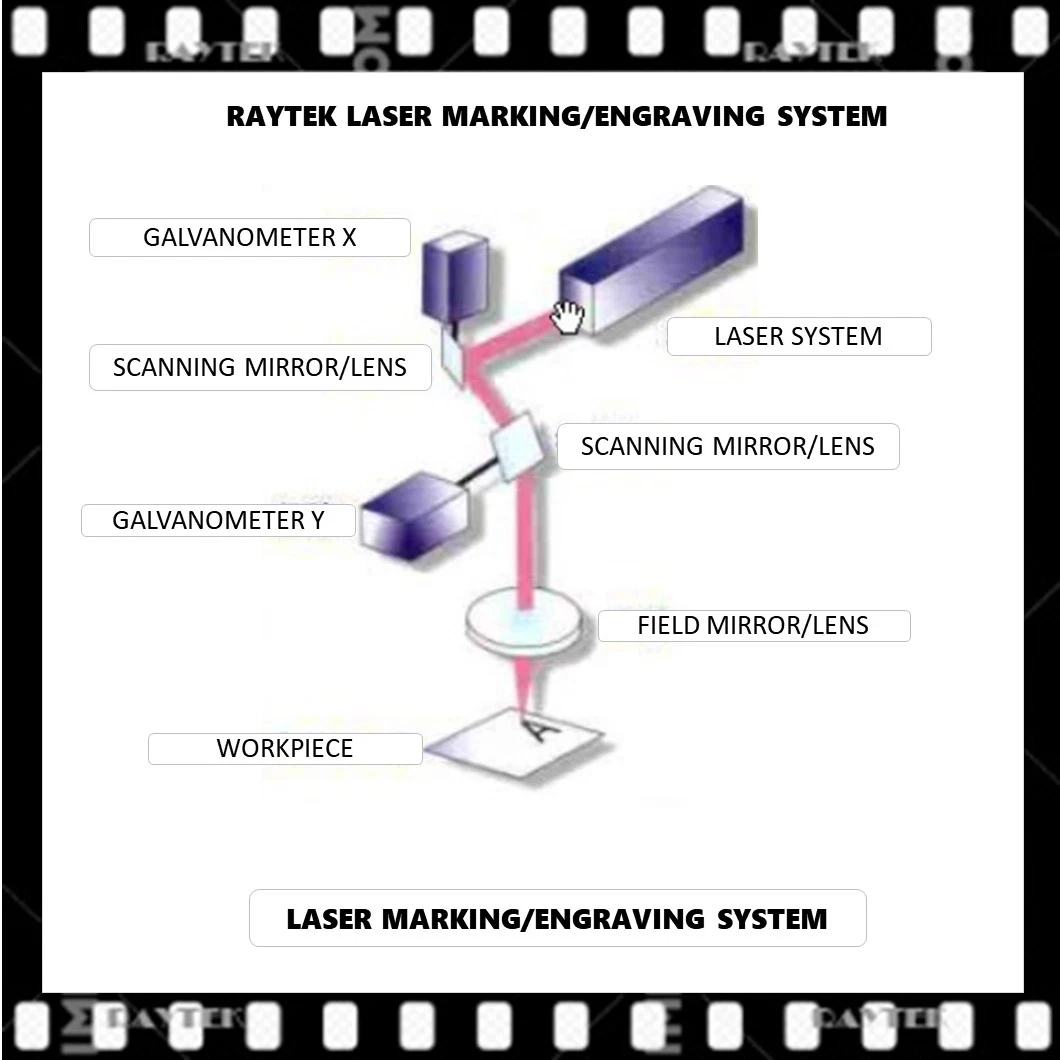 Laser Galvanometer Mirrors/Laser Galvanometer Reflector/Laser Fiber Galvanometer Len