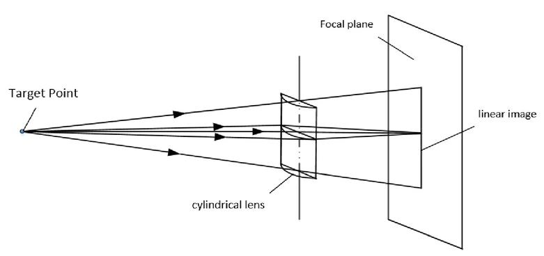 Custom Optical Lens Manufacturers in China Customize Endoscope Glasses China Optical Lens