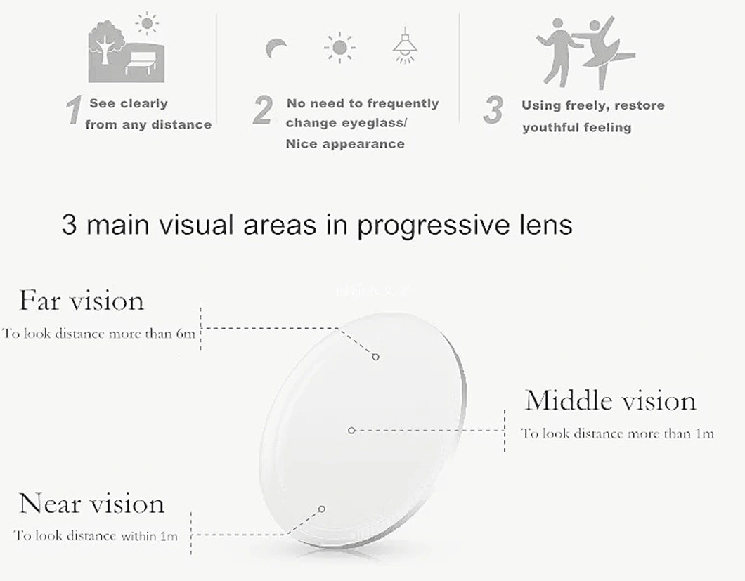 China Semi-Finished 1.56 Progressive Hmc Optical Lenses of Eyeglasses