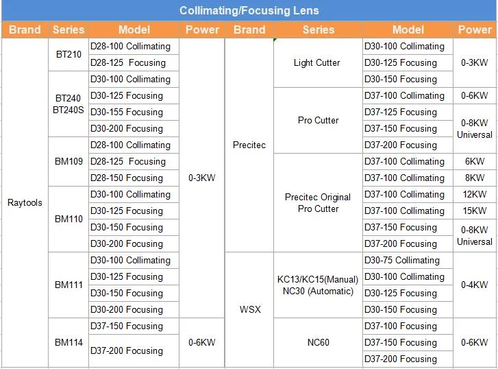 China Manufacturer D16 D25 D30 Collimating Lens Optical Convex Lens for Sale