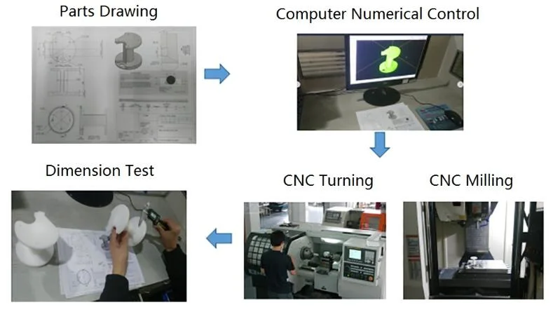 High Precision Aluminum CNC Turning Parts with Free Samples