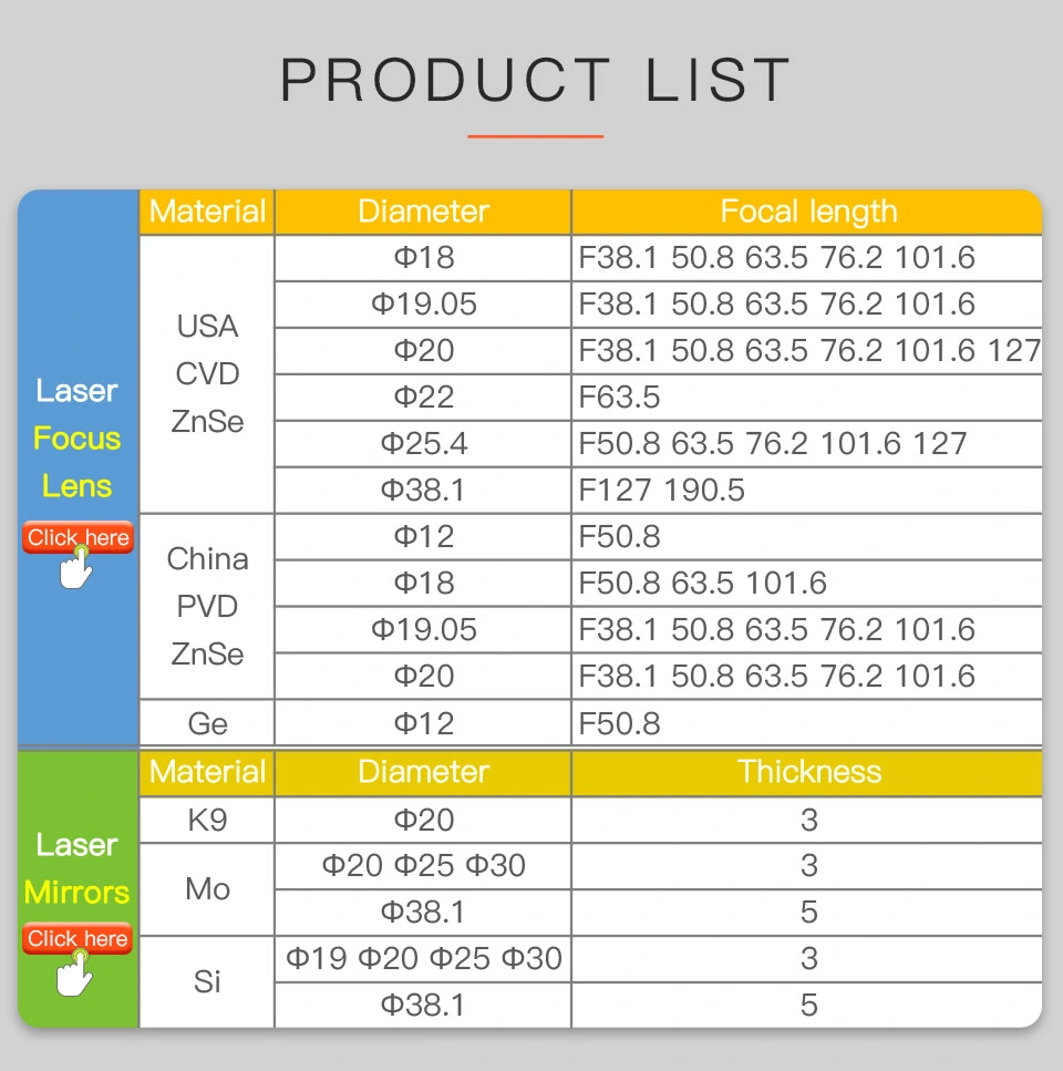 Startnow CO2 Laser Focus Lens China PVD Znse Lens 12-20mm for Laser Cutting Machine