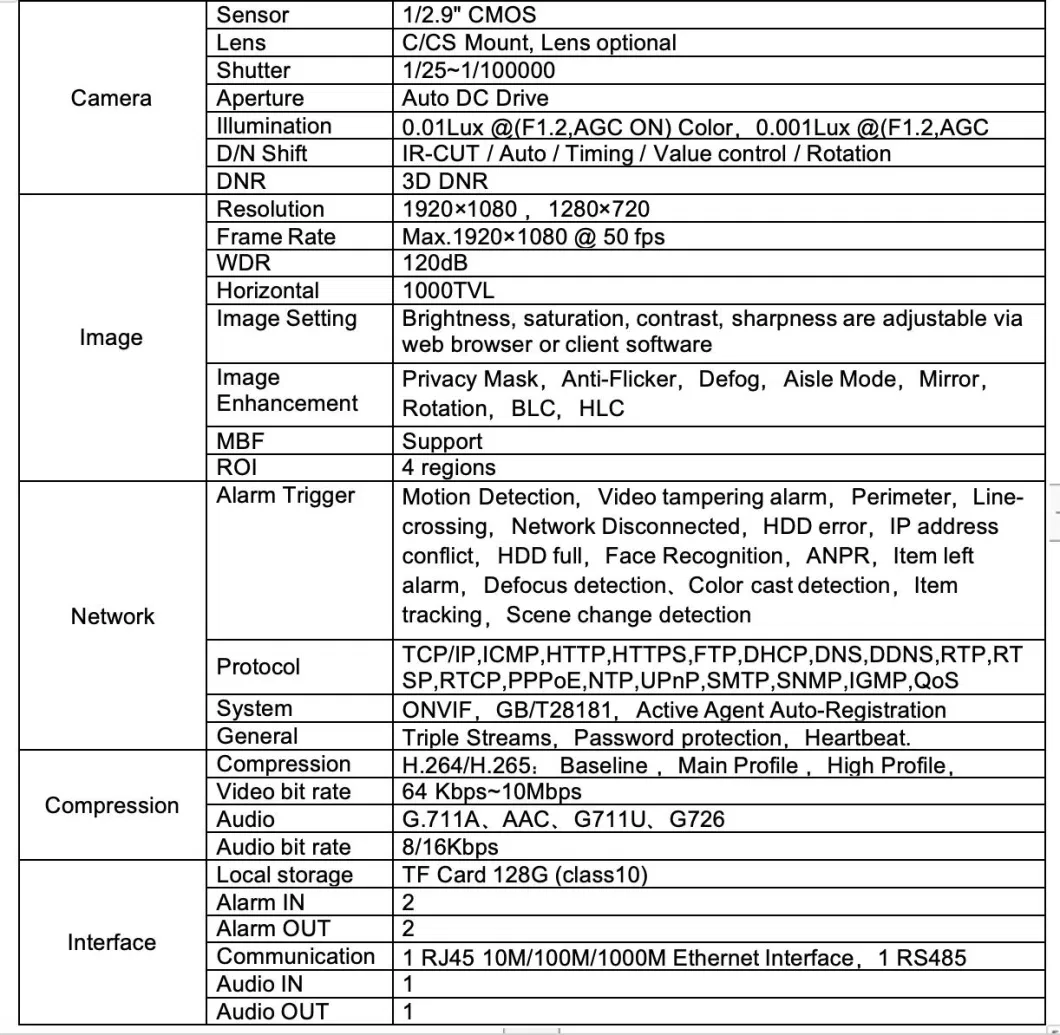 High Temperature Industrial TV for Furnace Kiln Monitoring