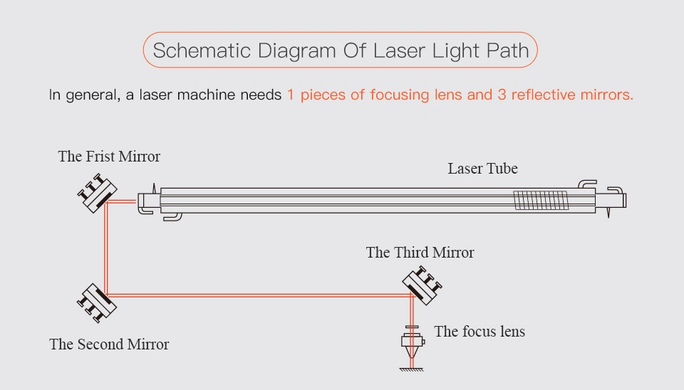 Startnow CO2 Laser Focus Lens China PVD Znse Lens 12-20mm for Laser Cutting Machine