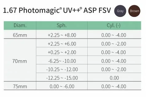 1.67 Fsv Asp Photochromic Hmc Eye Optical Lens Spectacle Lens