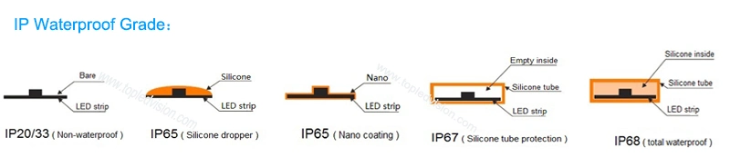 SMD6060 16watt/M IP20 Flexible Soft Lens LED Tape Strip With Lens LED Lens Strip Light