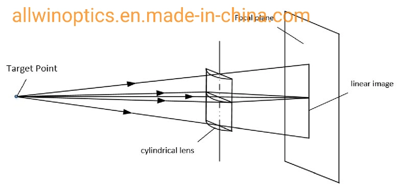 Optic Spheric Concave-Convex Lenses OEM Projector Camera Lens Infrared Len