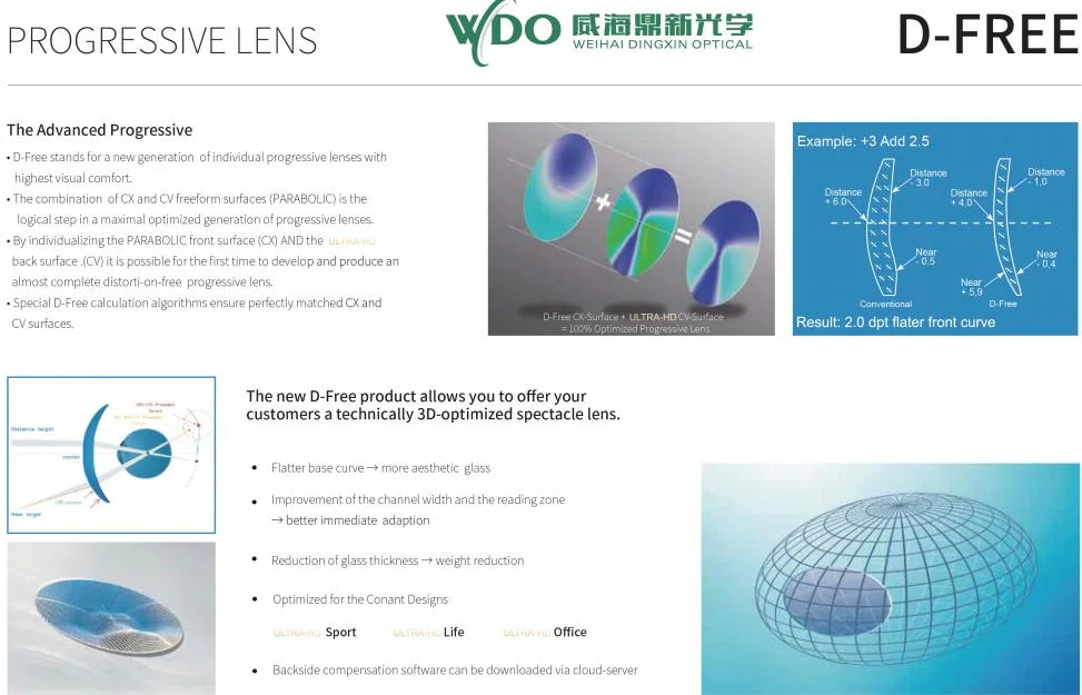 China Lens Manufacturer 1.56 Progressive Photochromic Blue Cut UV++ Blue Coating Hmc Optical Lens