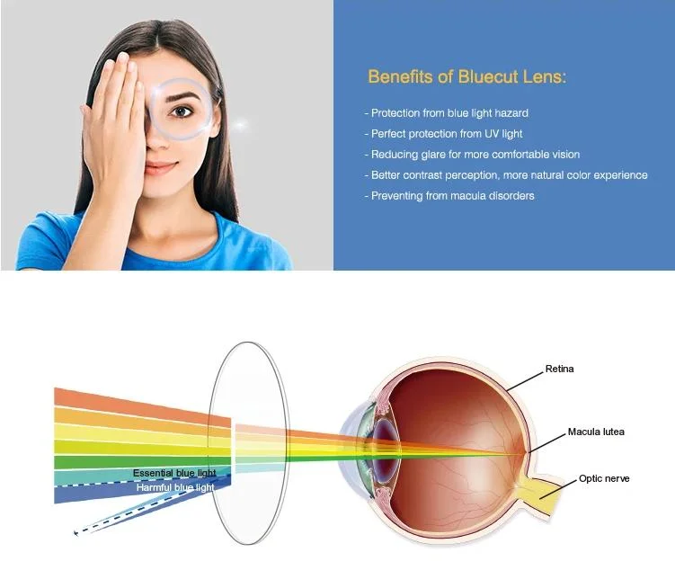 Danyang 1.61 No Base Color UV420 Anti Blue Light Prescription Ophthalmic Lenses