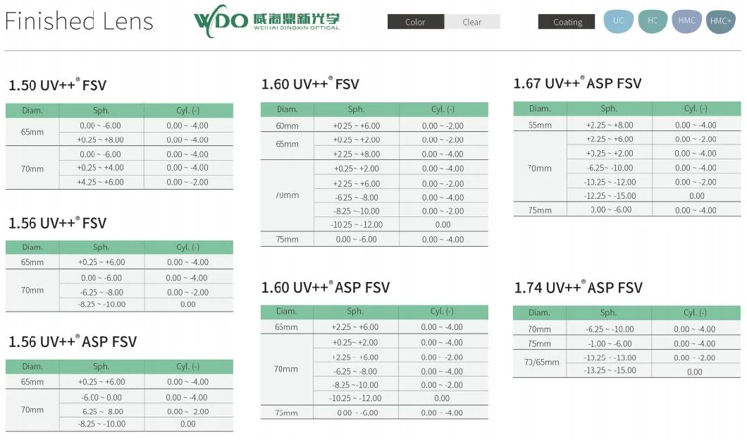 Wdo Lens 1.56 UV420 Blue Cut Blue Green Coating Optical Lenses