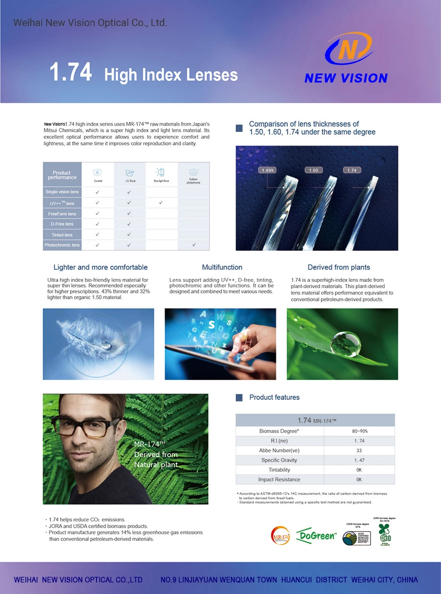 Ultra-Thin Index 1.74 UV Protection Optical Lenses Anti Reflect