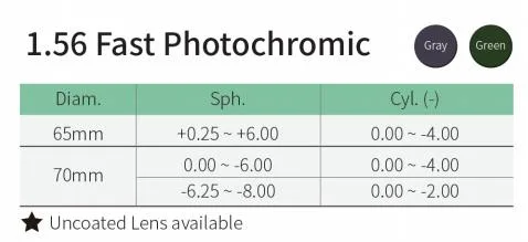 Fast Dark Photogray Photochromic Hmc Eye Optical Lens Spectacle Lens