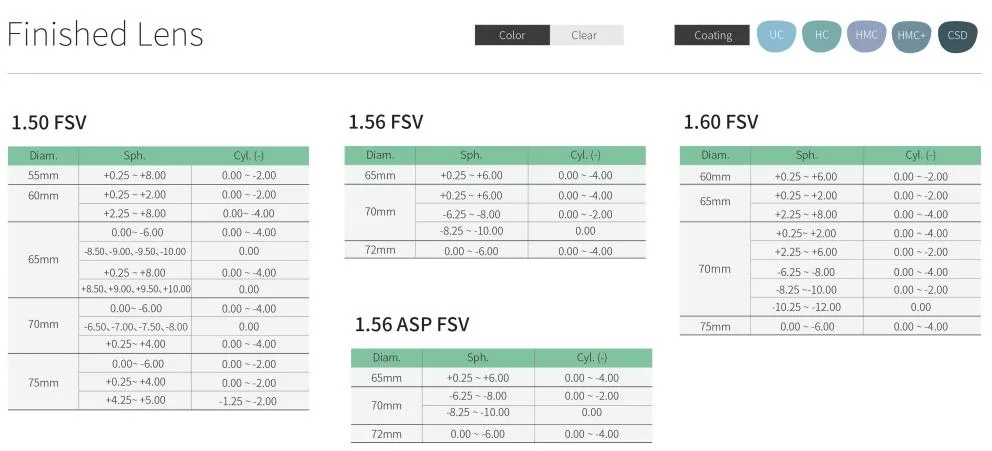 Wholesale Optical Lenses Cr39 1.56 Index Single Vision UV380 Ar Coating Ophthalmic Lenses