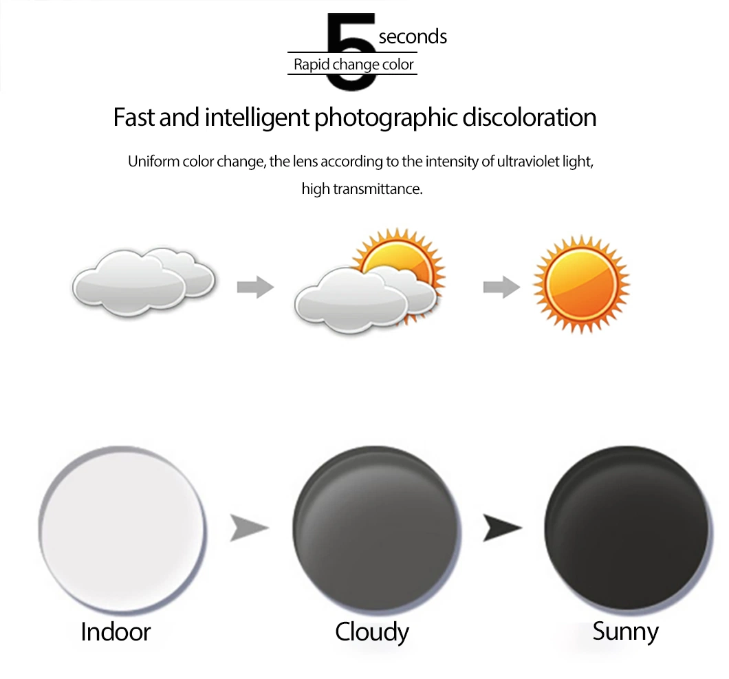 1.56 Photoc Grey Fast-Change Hmc 70/65mm Optical Lens