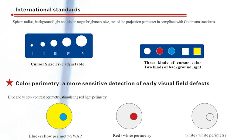 Projection Perimeter, Humphrey Type Perimeter, Visual Field Analyzer