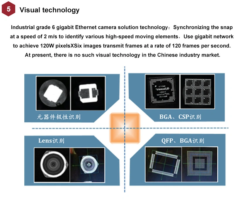 Support Multi Specification Lens Mounting