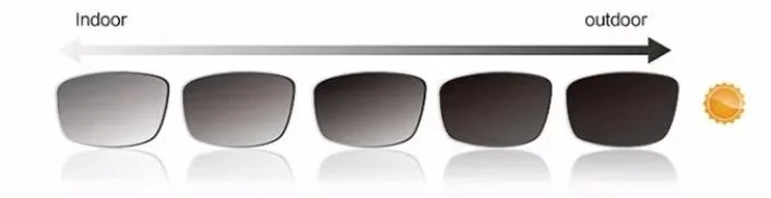 Wholesale 1.56 Single Vision Pgx Photogrey Photobrown Eyeglasses Lentes Hmc Ophthalmic