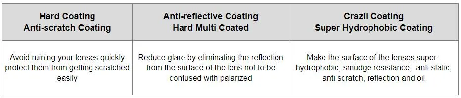 1.59 PC Polycarbonate Photochromic Photogrey Photo Brown Blue Cut Hmc Optical Lens