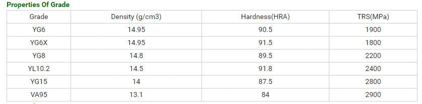 Yg3X Yg6X Yg8X Tungsten Carbide Plate for Mould