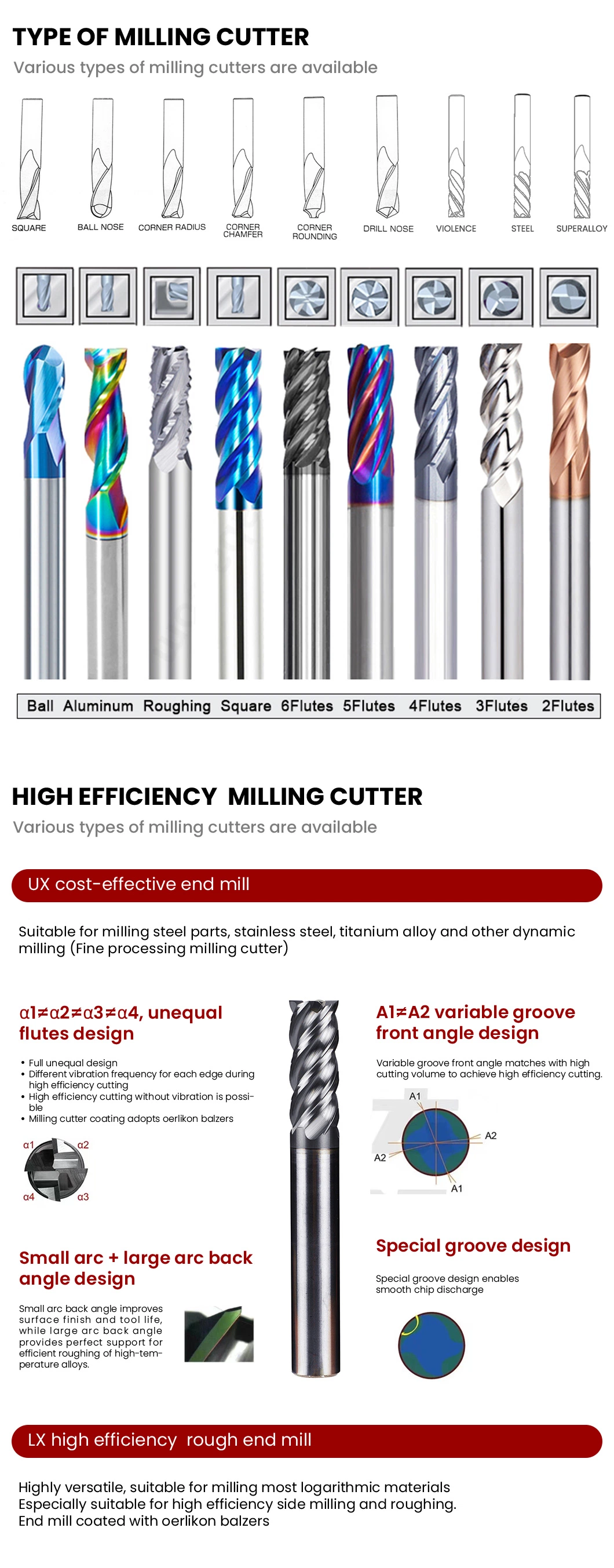 Quander Tools Carbide Tool OEM Customized Tungsten Carbide Tool China Carbide Cutting Tool Supplier Wholesale Carbide Tool