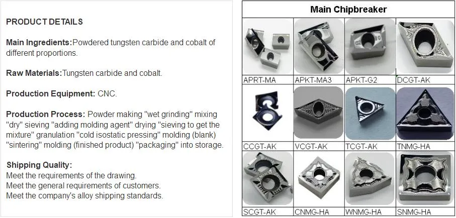 Tungsten Cemented Carbide Tips|Metal Processing Machinery Parts