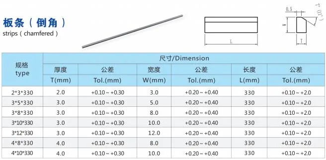 Tungsten Carbide Flat /Strip /Bar for Woodcutting Machine