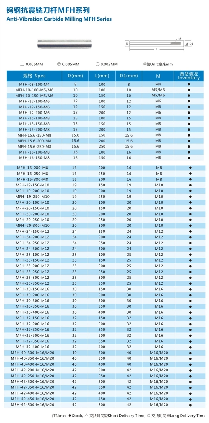 Turning Tools Boring Bar Tungsten Carbide Turning Tools Tungsten Carbide Boring Bar