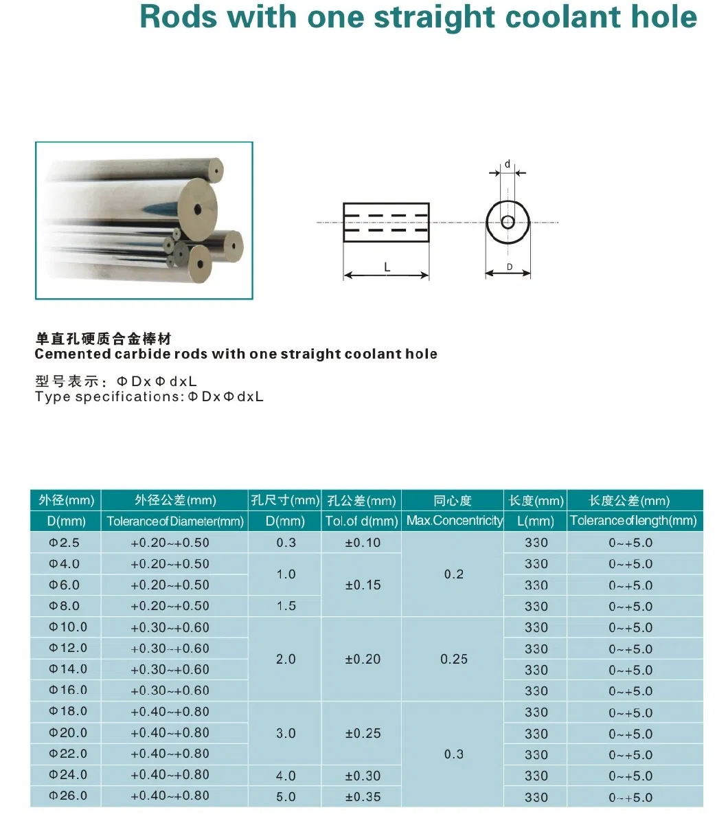 Good Price Cemented Tungsten Bar Solid Carbide Rod