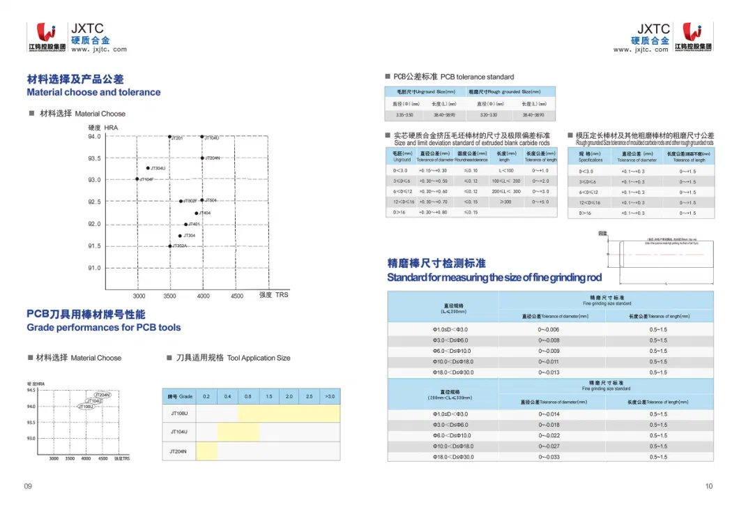 Ground Cemented Carbide Short Rod Bar