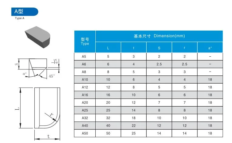 Tungsten Carbide Tipped Tool Welding Insert Carbide Brazing Tips Original Manufacturer