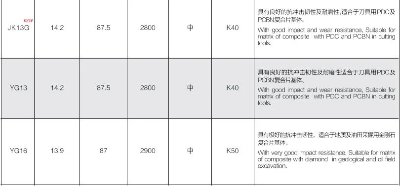 China High Quality Tungsten Carbide Hpgr Spare Parts Mining Buttons