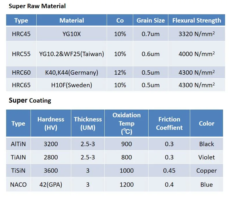 Tungsten Carbide Galvanized Sheet Metal Roll with Fast Delivery