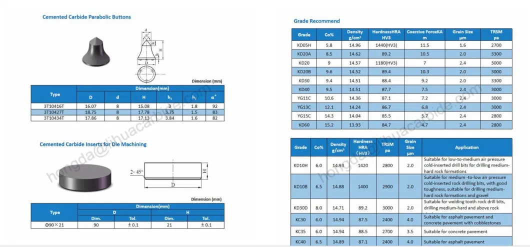 Tungsten Carbide Drill Bit Buttons for Stone Drilling From Factory Zhuzhou China